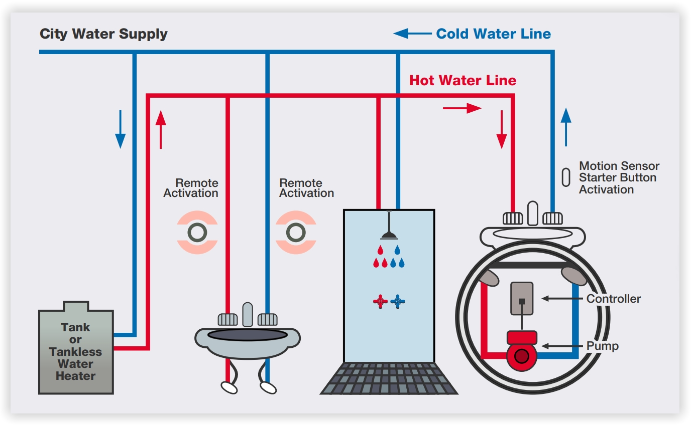 AutoHot - Residential - EnviroQwest